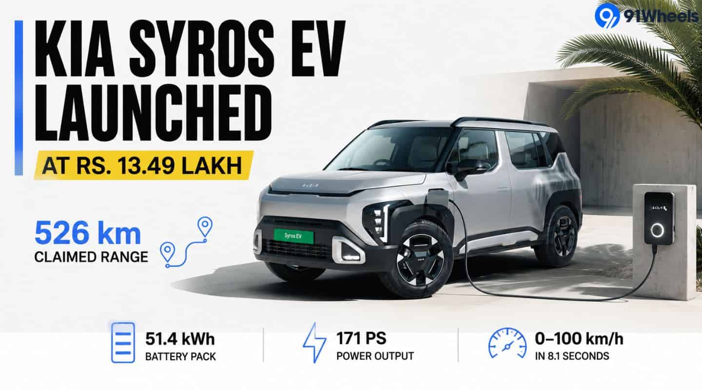 Kia Syros EV Launched at Rs. 13.49 Lakh: 526 km Claimed Range